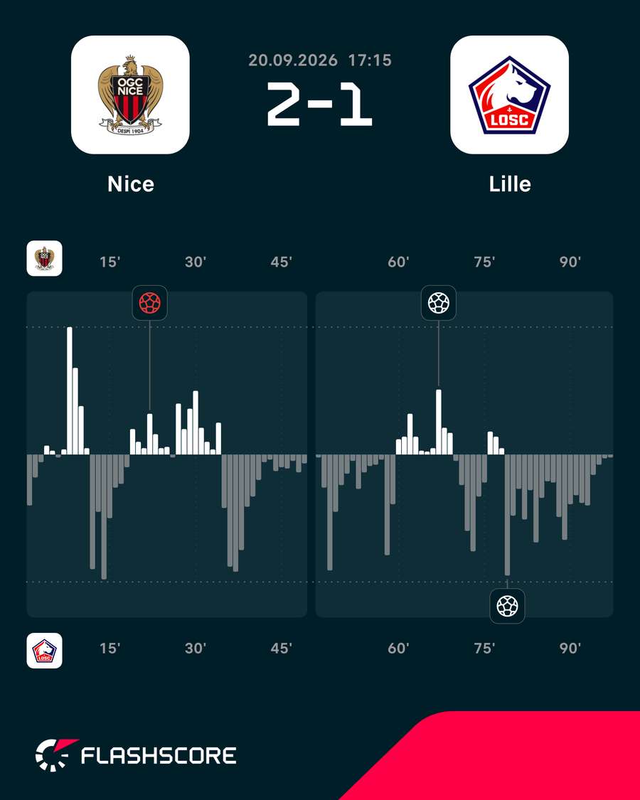 O ímpeto do jogo O ímpeto do jogo