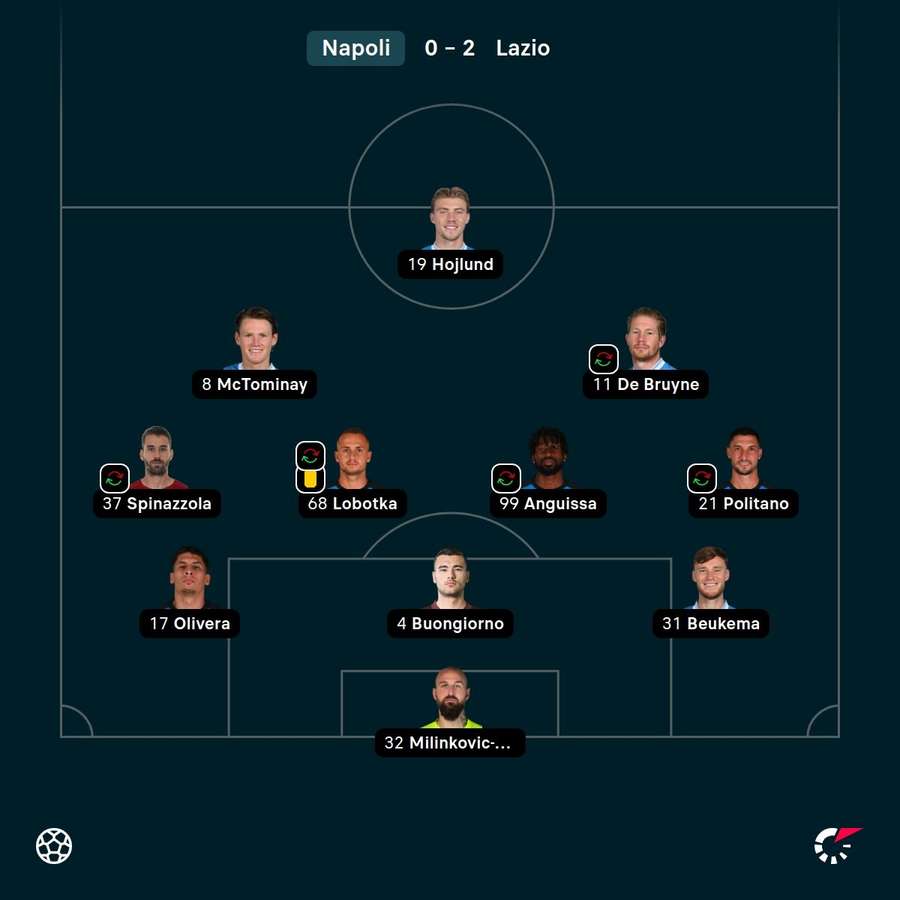 L'undici sconfitto dalla Lazio