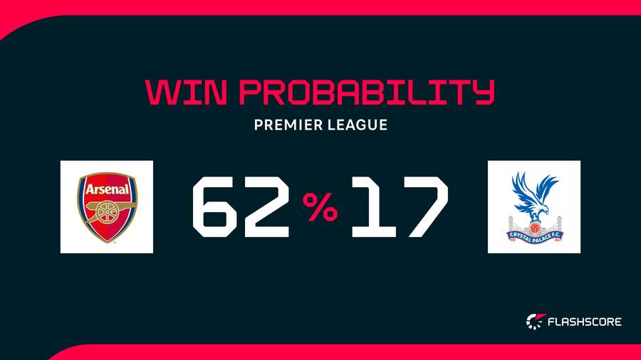 Win Probability