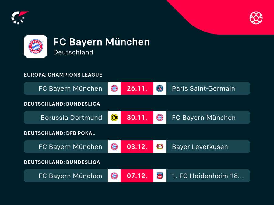 FC Bayern München: Die kommenden Aufgaben.