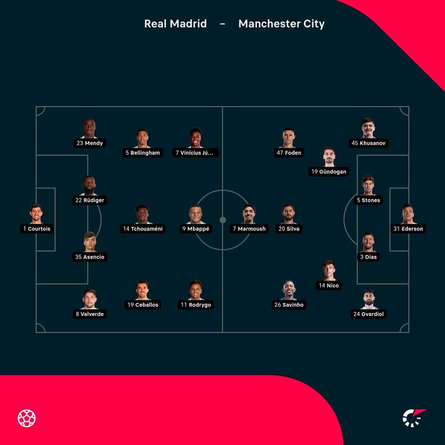 Aufstellungen: Real Madrid vs. ManCity