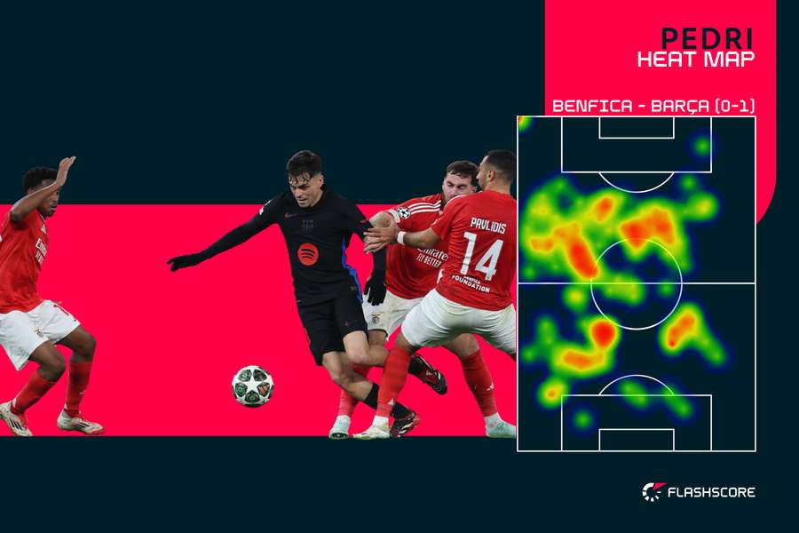 Volume de jeu de Pedri lors de Benfica - Barça Volume de jeu de Pedri lors de Benfica - Barça