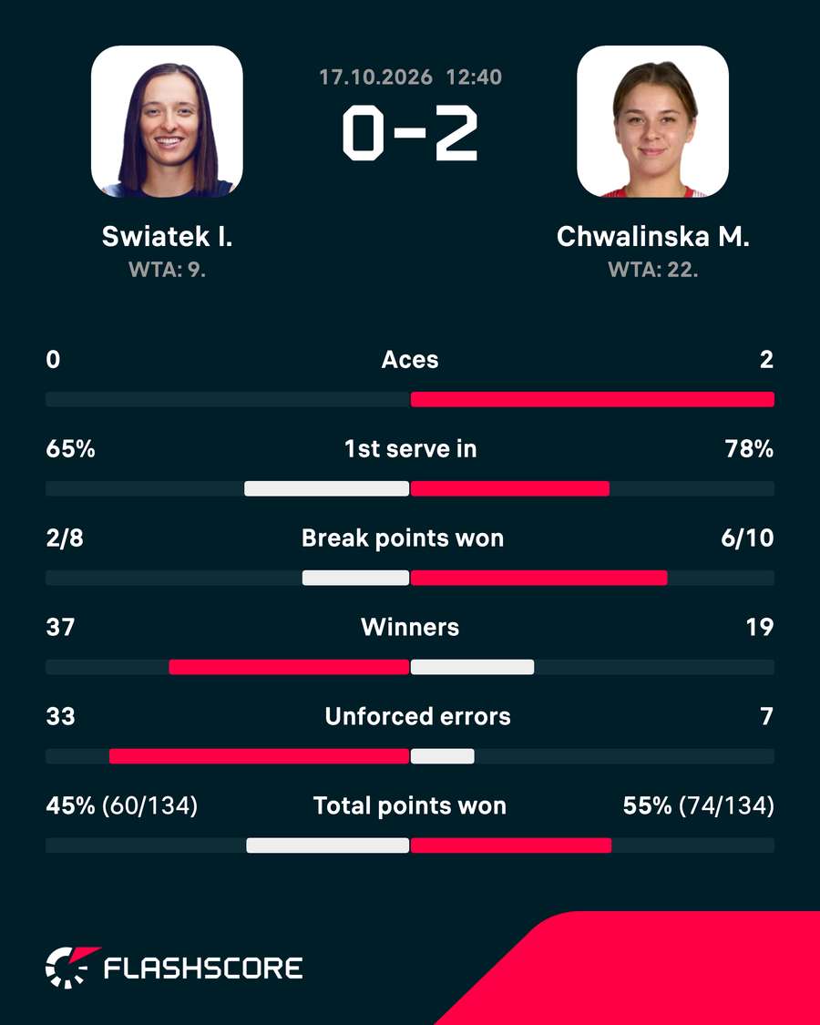 Match stats Match stats