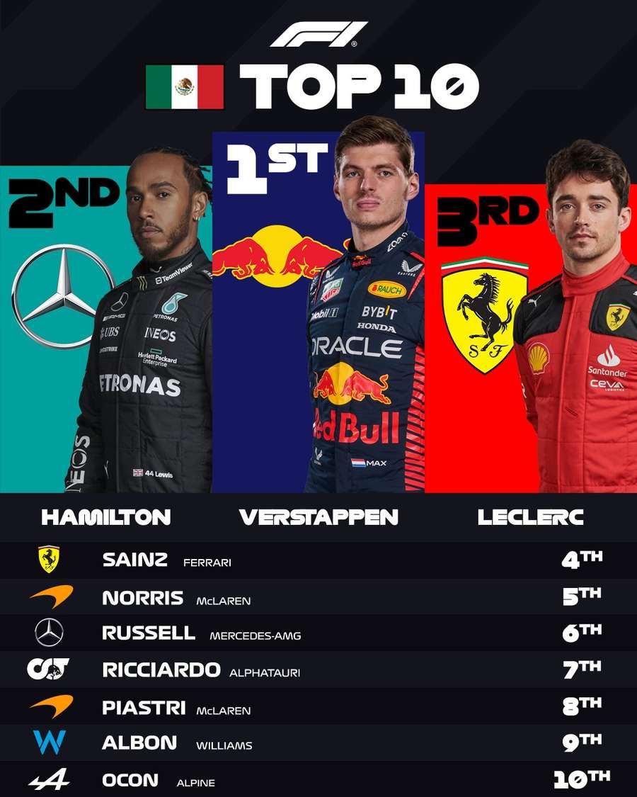 Os 10 primeiros do GP do México