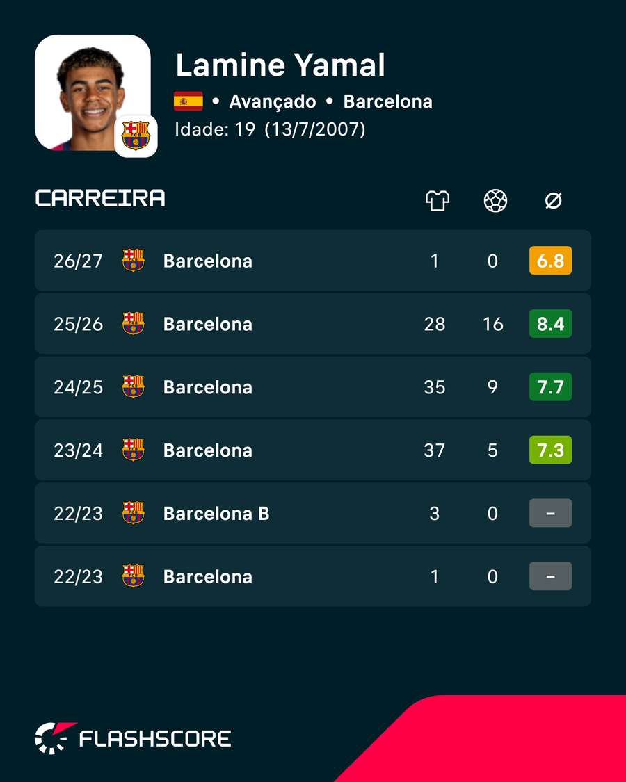 Números de Lamine Números de Lamine