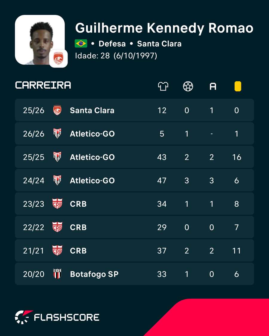 Os números de Guilherme Romão Os números de Guilherme Romão