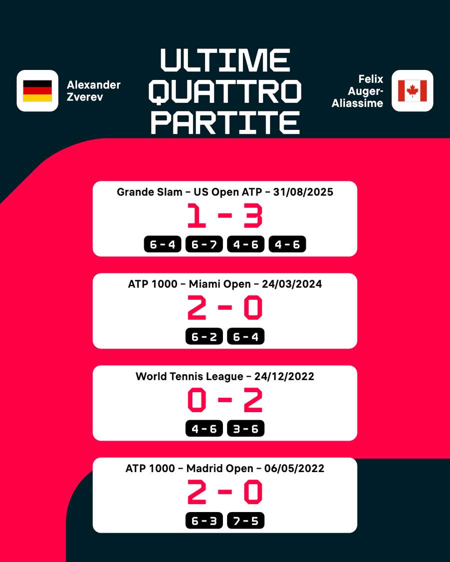 I precedenti recenti I precedenti recenti