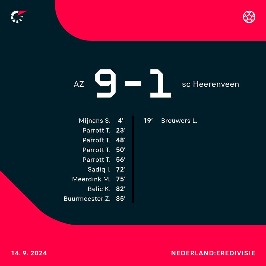 AZ - Heerenveen