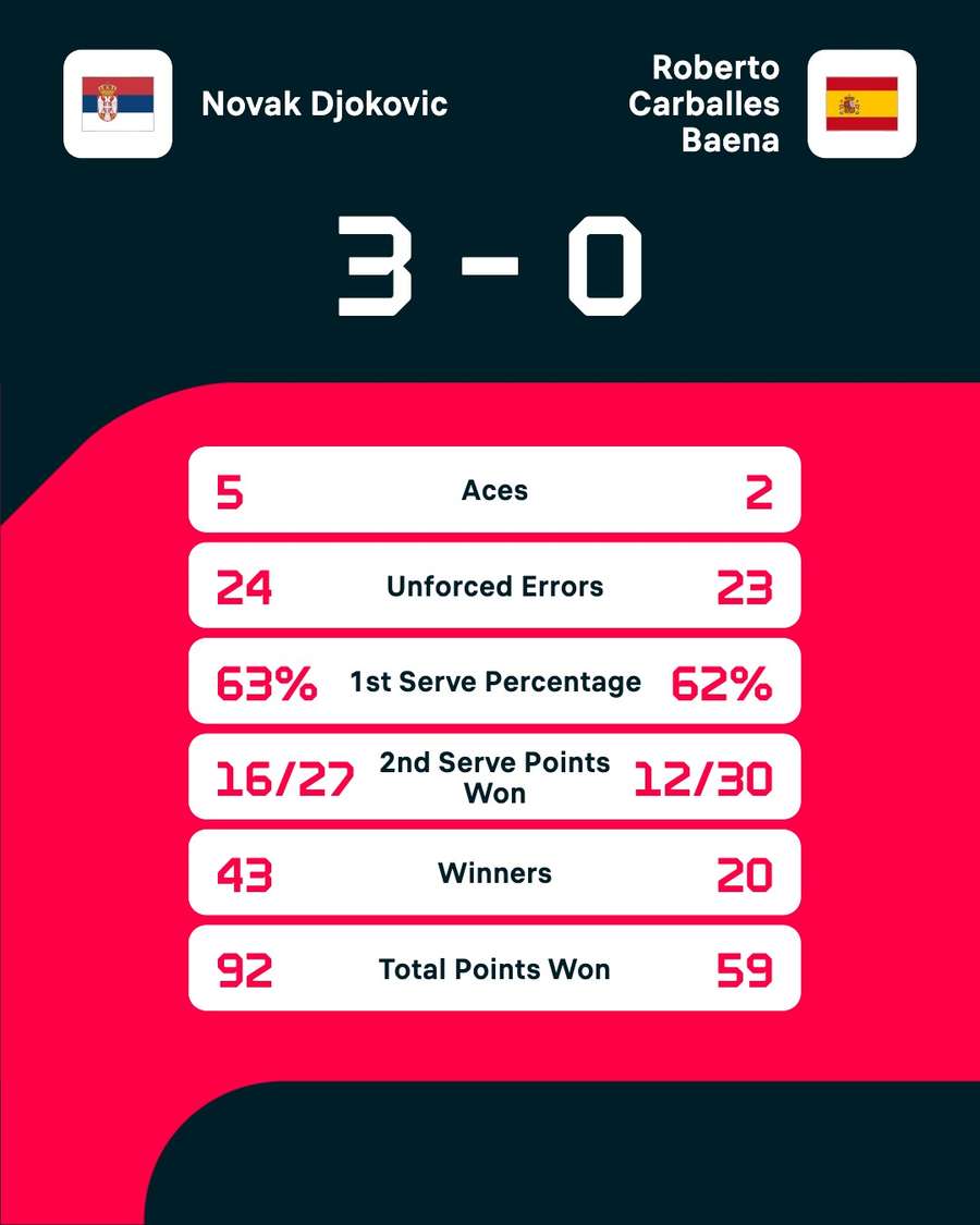 Key match stats