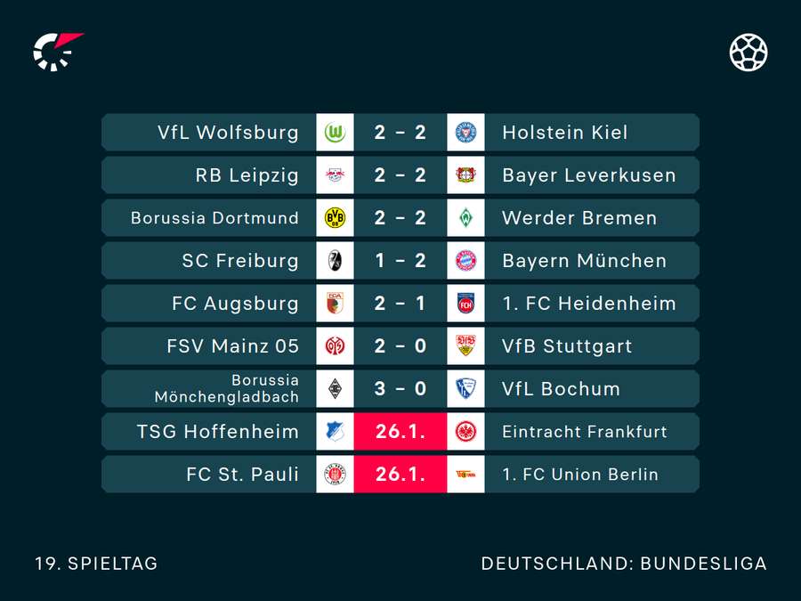 Der 19. Bundesliga-Spieltag im Überblick