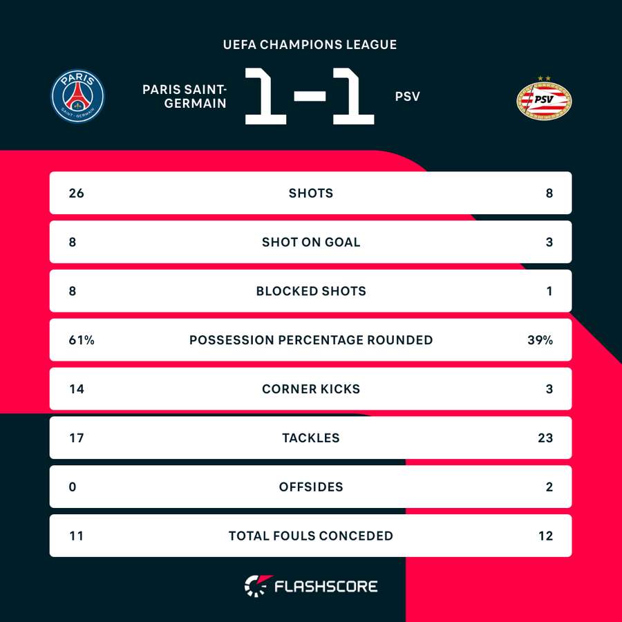 Key match stats