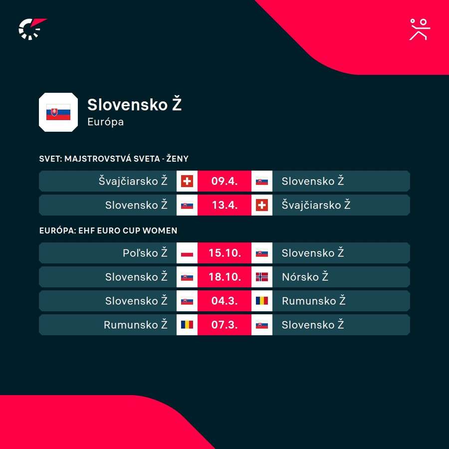 Najbližší program slovenských hádzanárok.