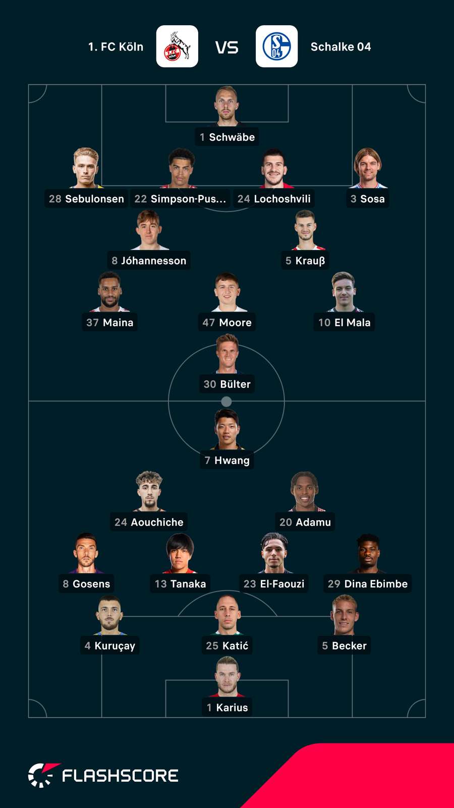 Aufstellungen: Köln vs. Schalke. Aufstellungen: Köln vs. Schalke.