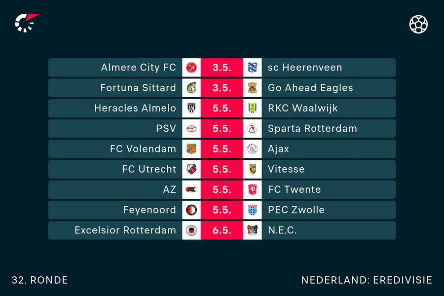 Eredivisie speelronde 32