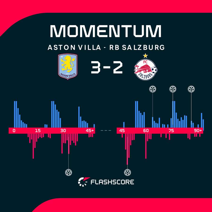 Momenty meczu Momenty meczu