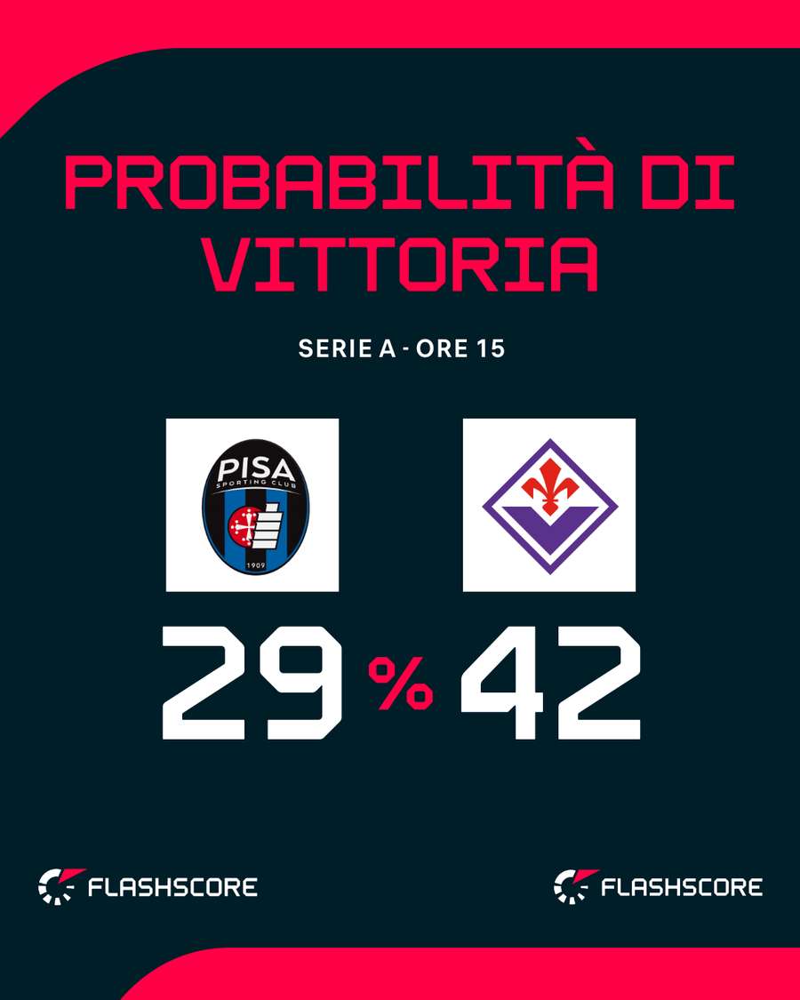 Il derby toscano