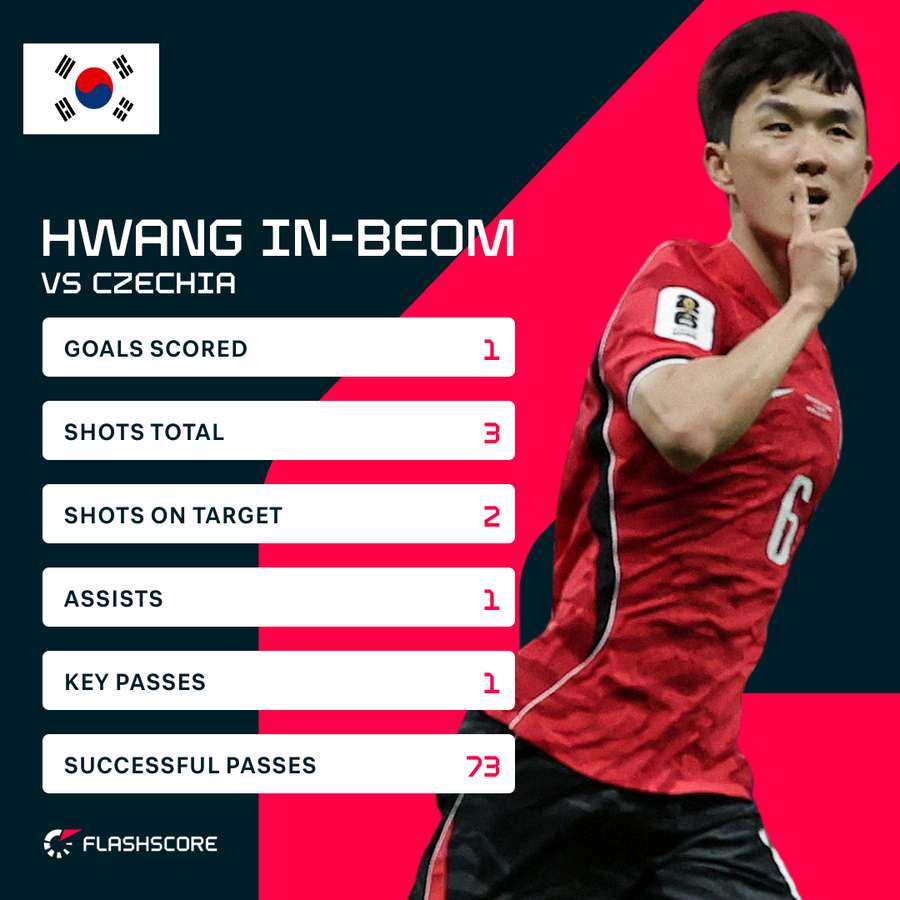 Hwang In-Beom v Czech Republic