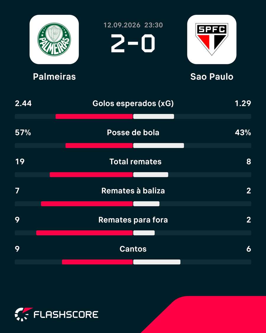 Os números da partida Os números da partida