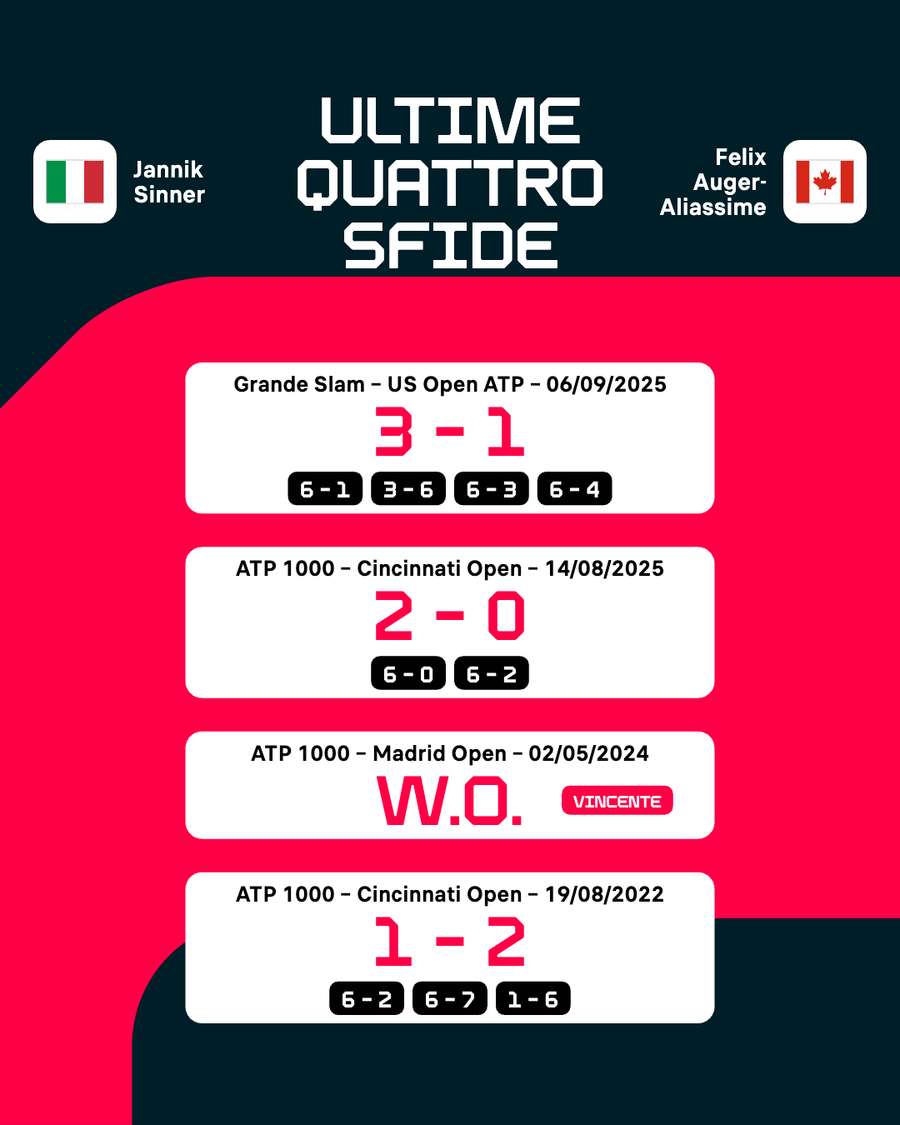 I precedenti I precedenti