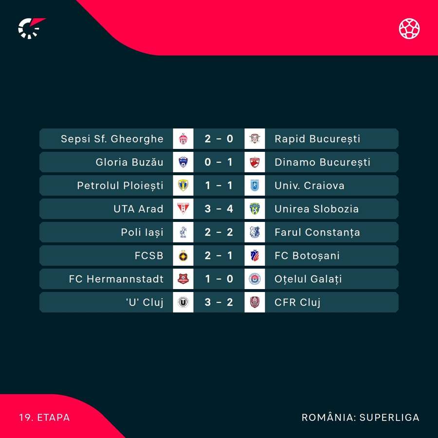 Rezultatele etapei a 19-a