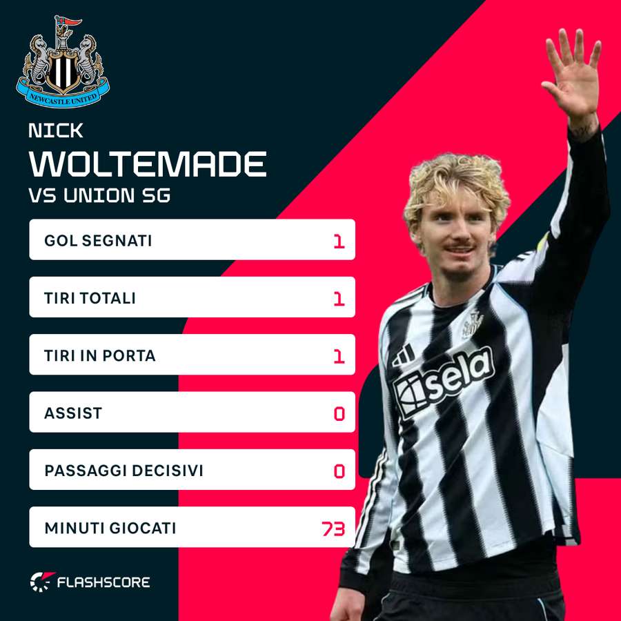 Woltemade nell'ultima in Champions