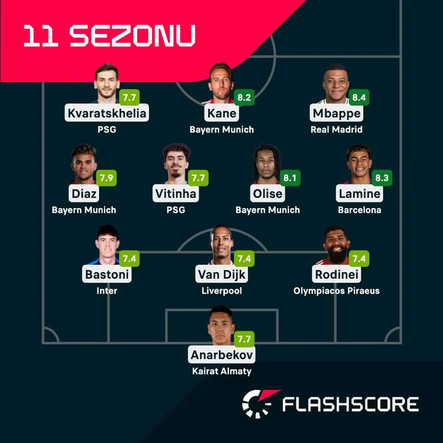 Jedenastka sezonu Jedenastka sezonu