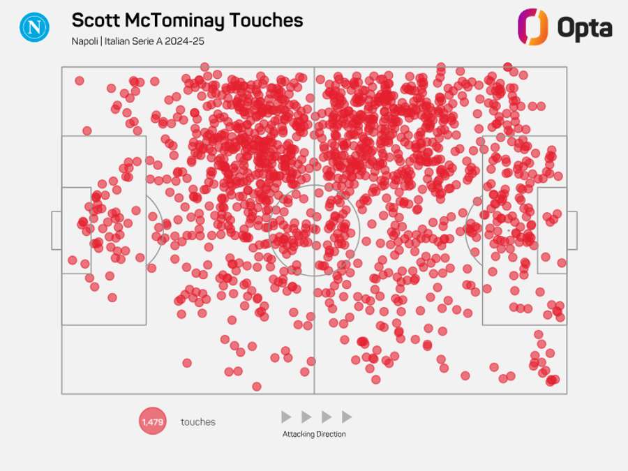 Scott McTominay touches for Napoli - Serie A 2024/25