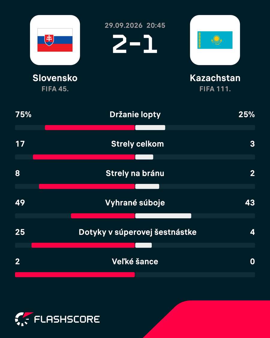 Štatistiky zápasu. Štatistiky zápasu.