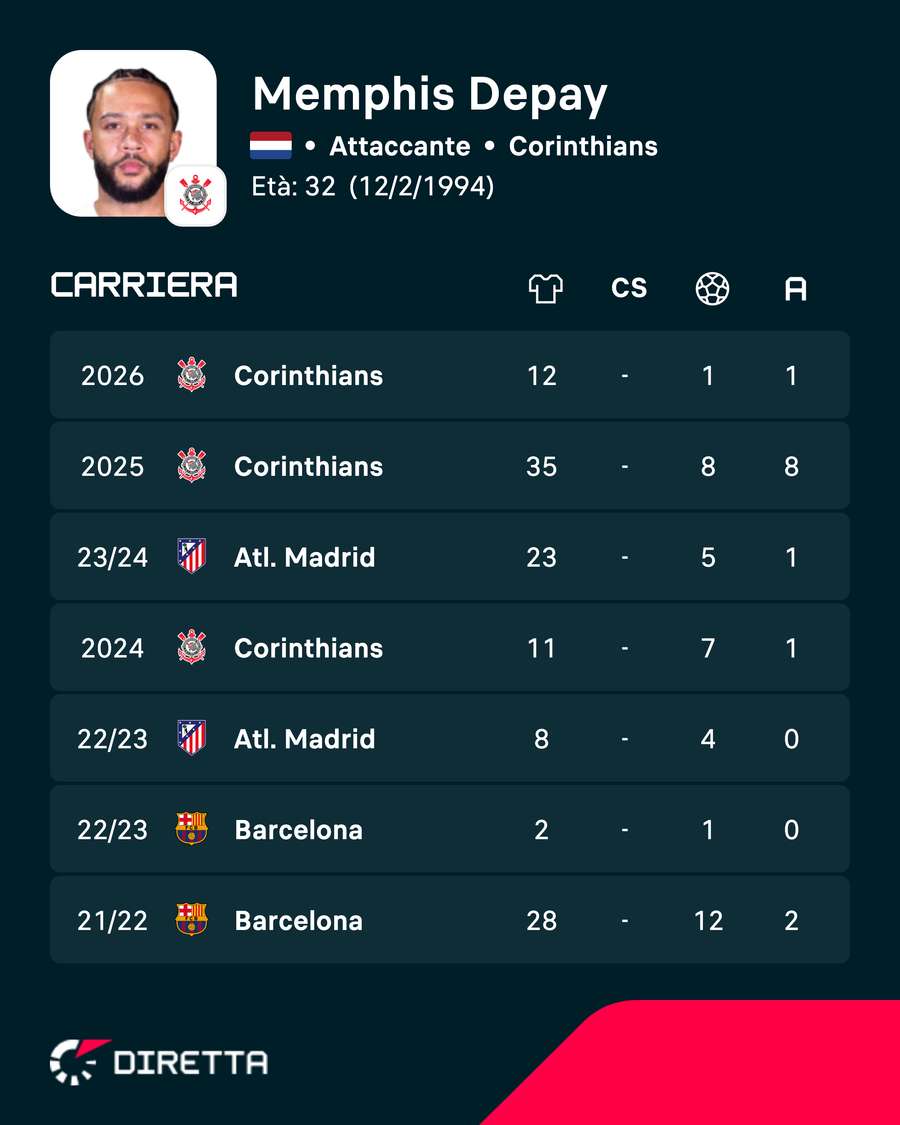I numeri di Memphis I numeri di Memphis