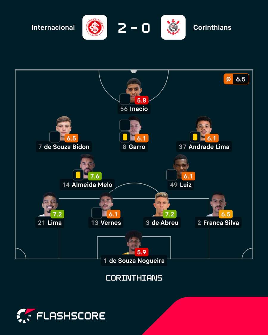 Onze do Corinthians