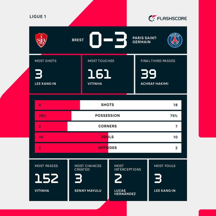 Match stats Match stats
