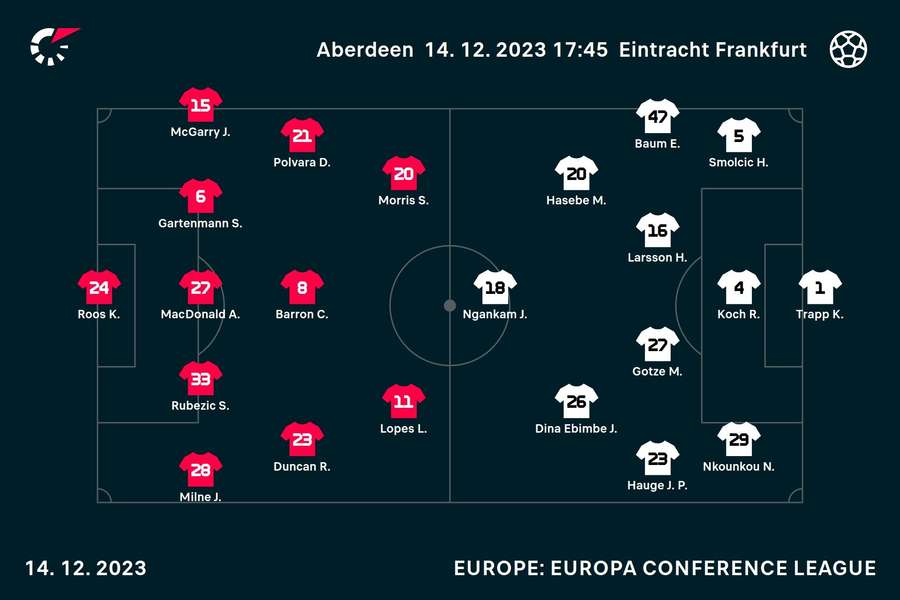 Line-ups