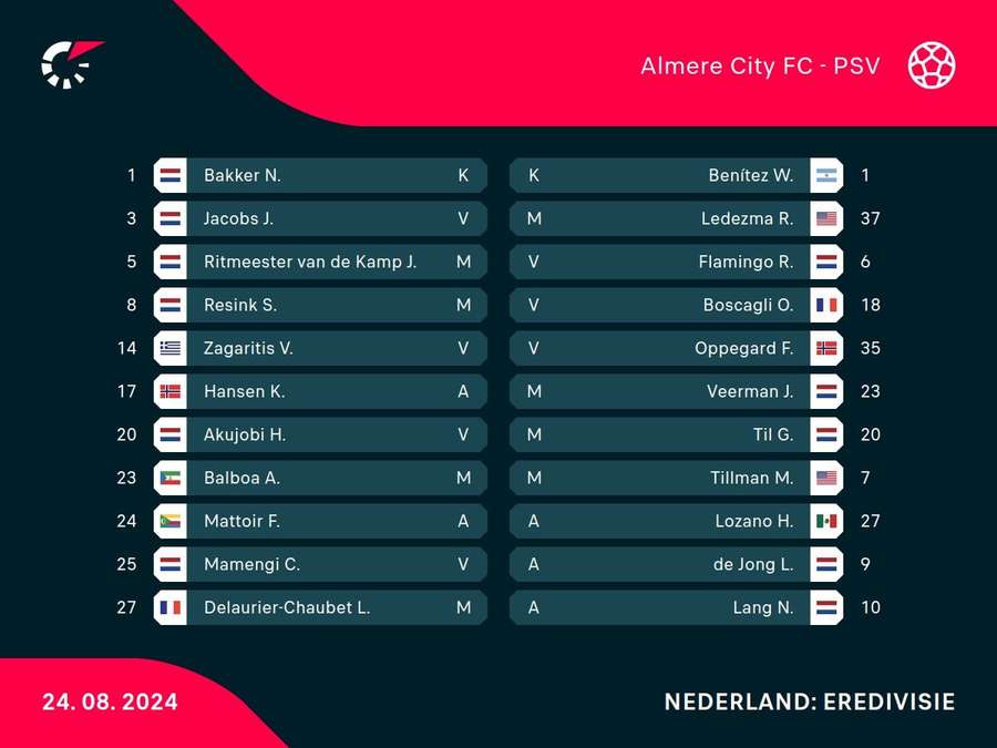 Line-ups Almere City FC-PSV