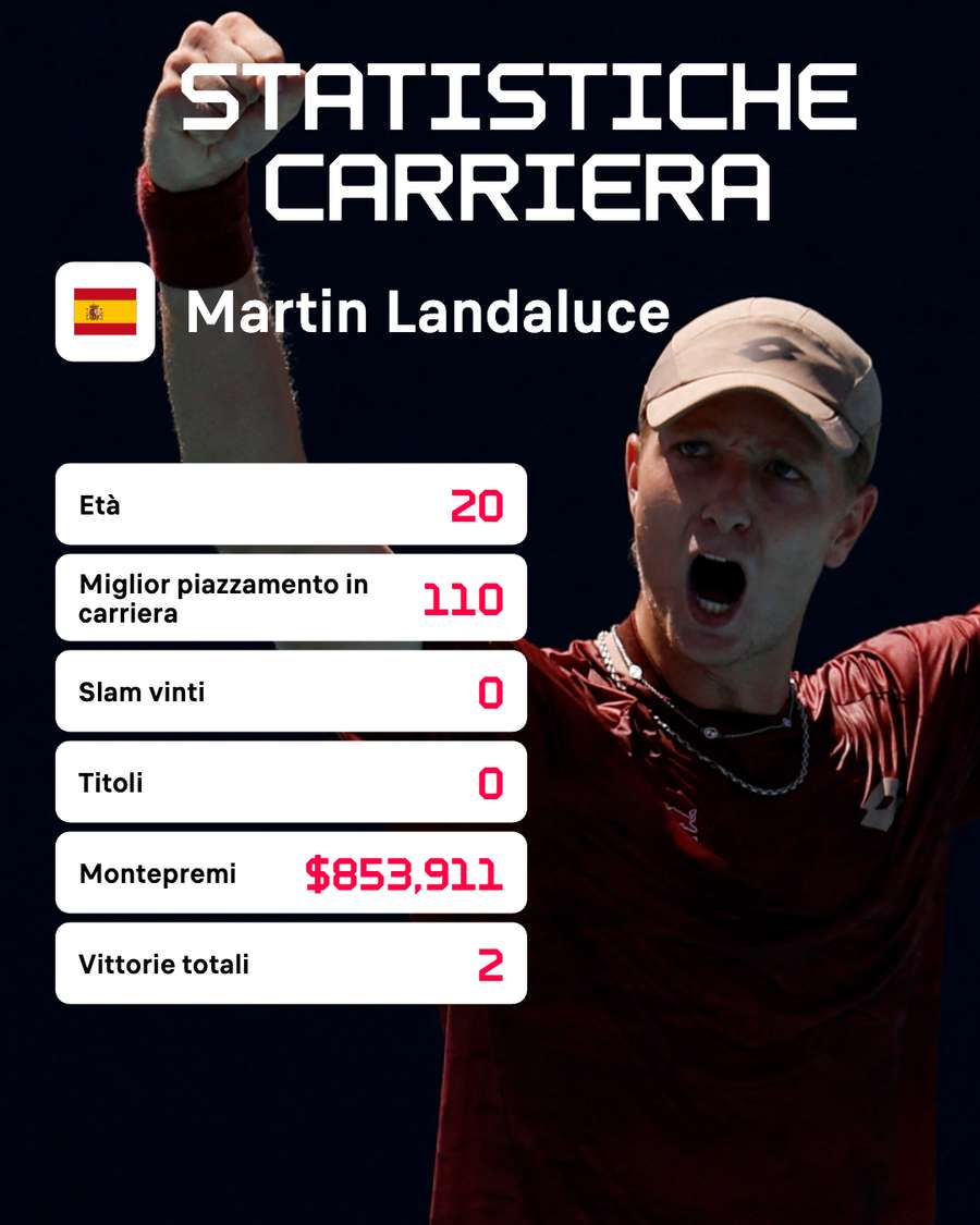 I numeri dello spagnolo