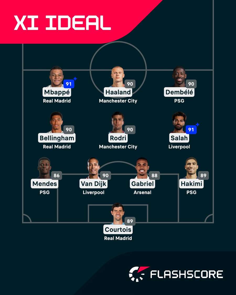 Mejor XI de EA Sports FC 26