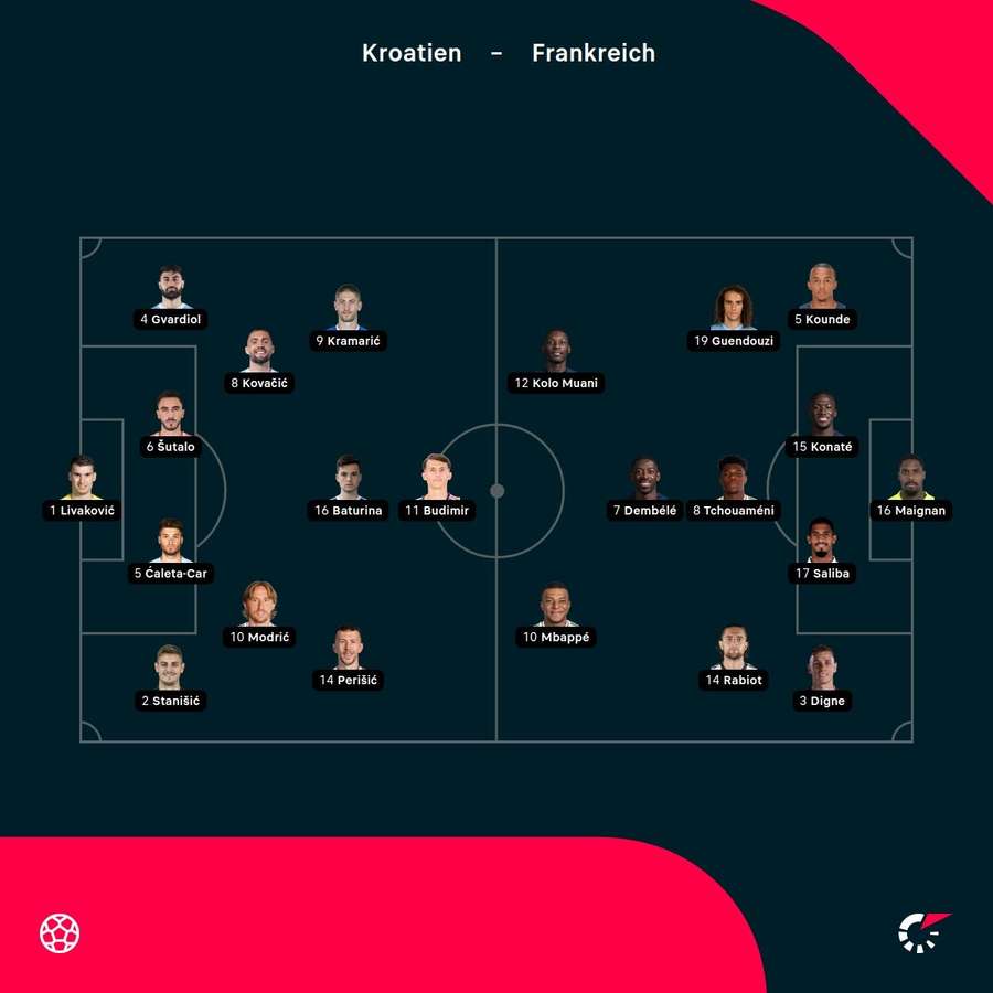 Aufstellungen: Kroatien vs. Frankreich Aufstellungen: Kroatien vs. Frankreich