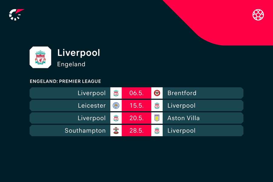 De komende vier wedstrijden van Liverpool