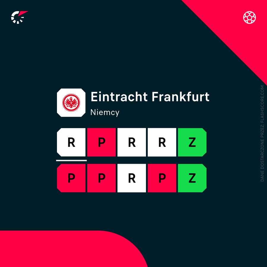 TRylko dwie wygrane w 10 ostatnich meczach, a do tego w stylu poniżej oczekiwań