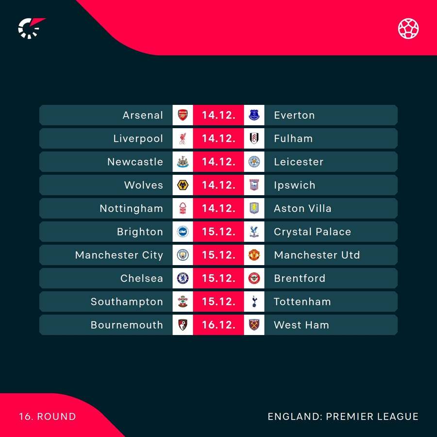 Premier League fixtures Premier League fixtures