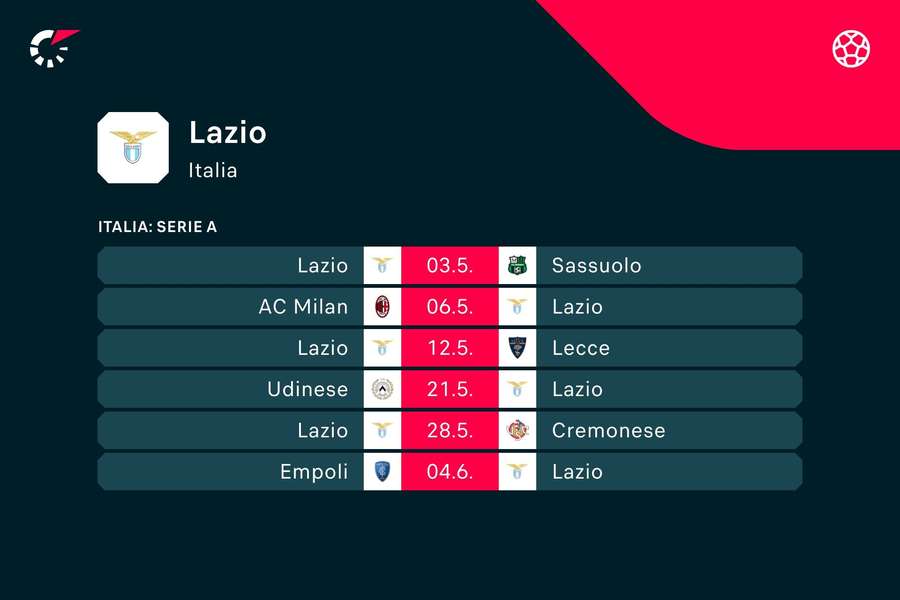I prossimi incontri della Lazio