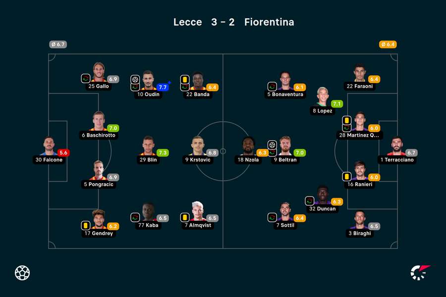 Lecce-Fiorentina - Spiller- karakterer