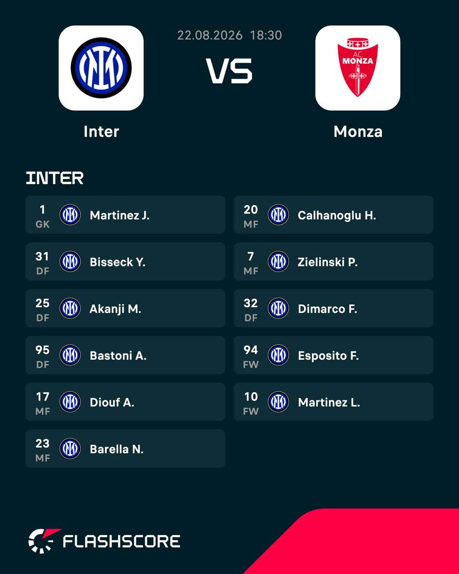 Inter Milan line-ups