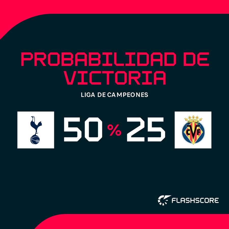 Probabilidad de triunfo Probabilidad de triunfo
