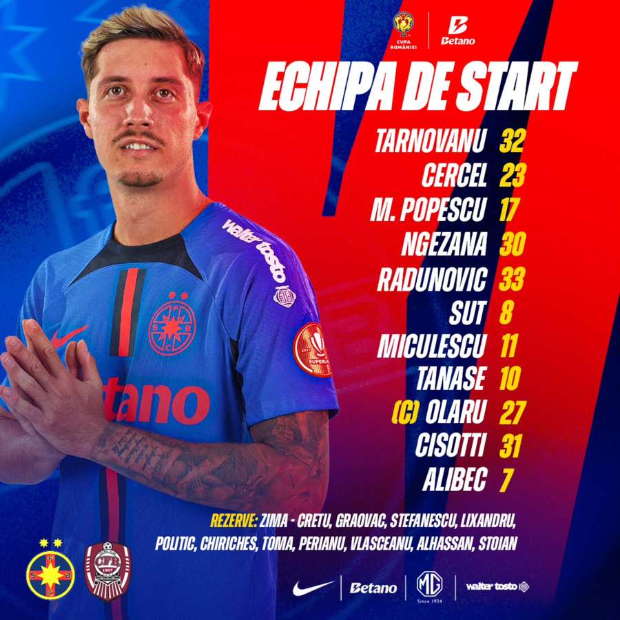 Echipa de start a FCSB-ului