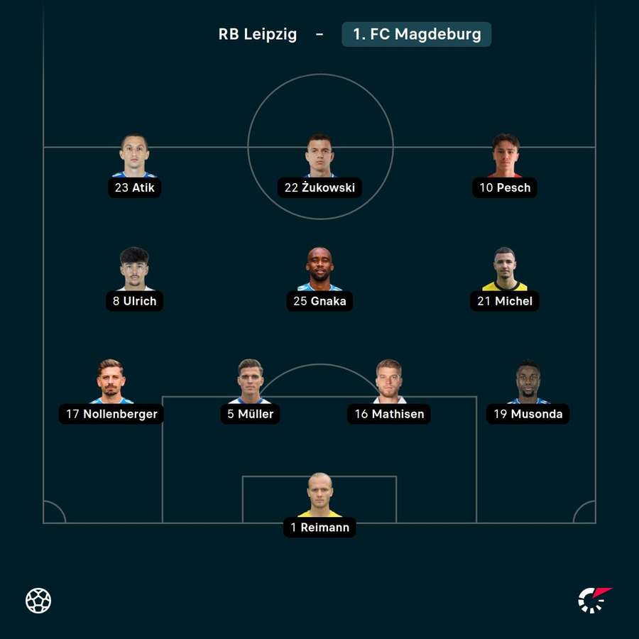 Aufstellung: Magdeburg. Aufstellung: Magdeburg.