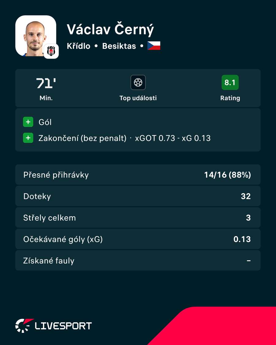 Černého zápasové statistiky. Černého zápasové statistiky.