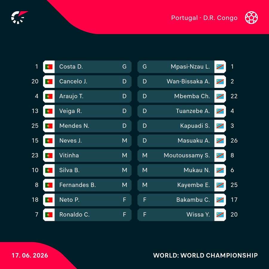 Portugal v DR Congo Portugal v DR Congo