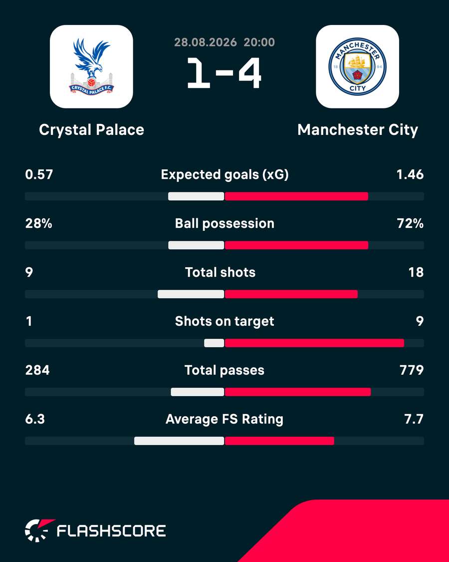 Match stats Match stats