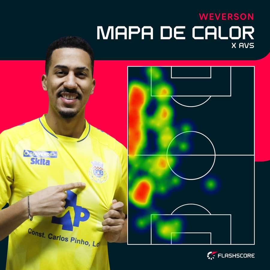 O raio de ação de Weverson