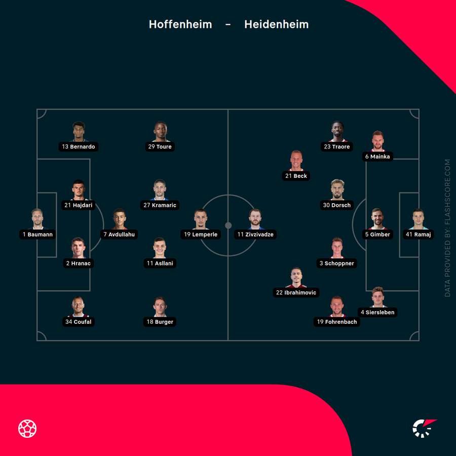 Aufstellung Hoffenheim vs. Heidenheim